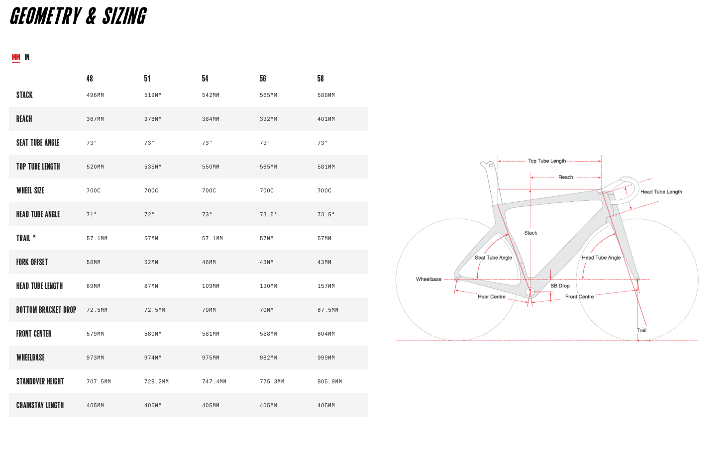 Cervelo S5 DISC DURA ACE DI2 9170 (2020) black/graphite/white