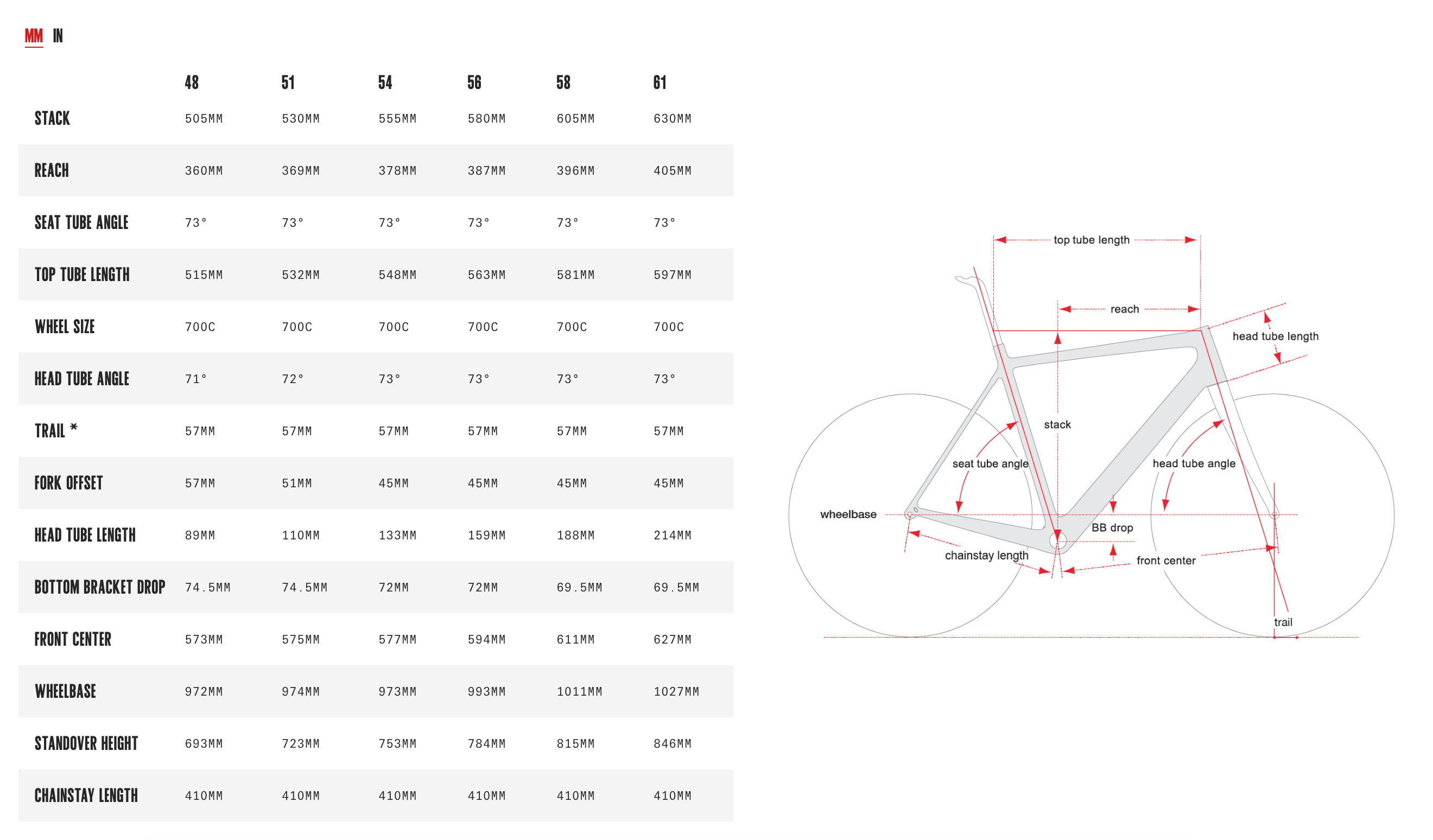 Cervelo R3 Ultegra 8000 (2019) black