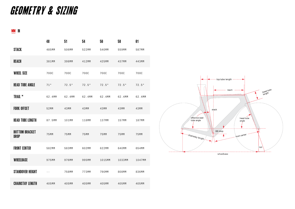 Cervelo P-Series Sram Force AXS 1x12 Disc orange (2020) P3