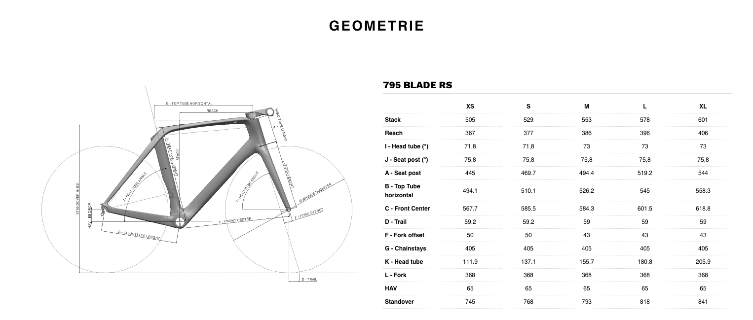 Look 795 Blade RS Disc Ultegra Di2 2x12 und Carbon Clincher R38D (2022)