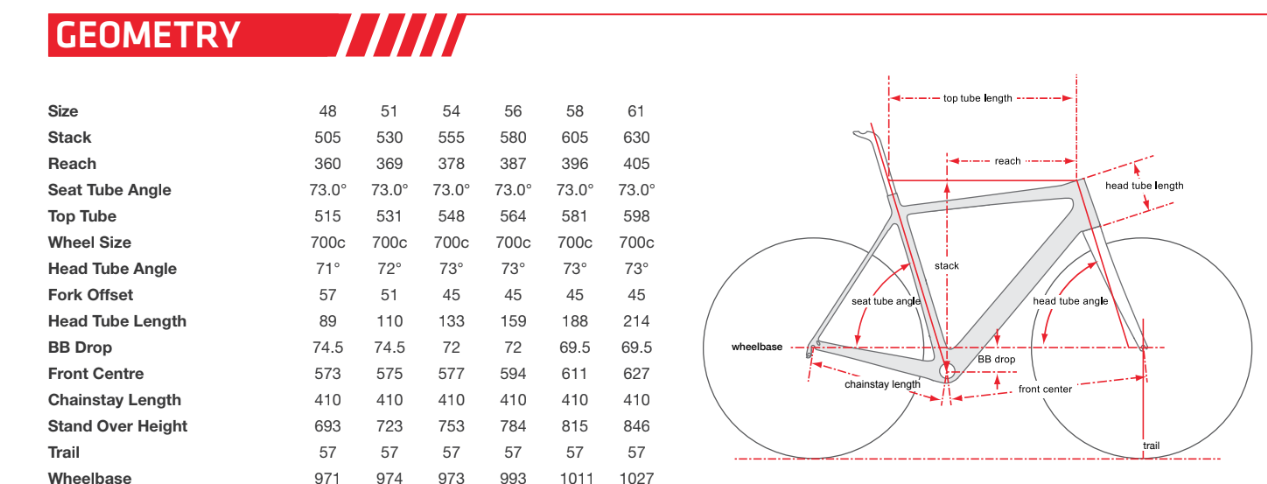 Cervelo R3 Disc Rahmenset 2020 orange/navy