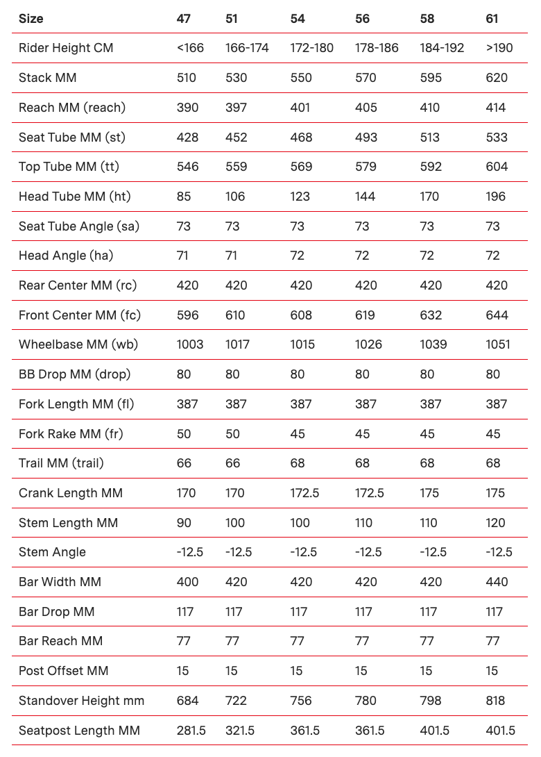 BMC Kaius 01 Three (2024)