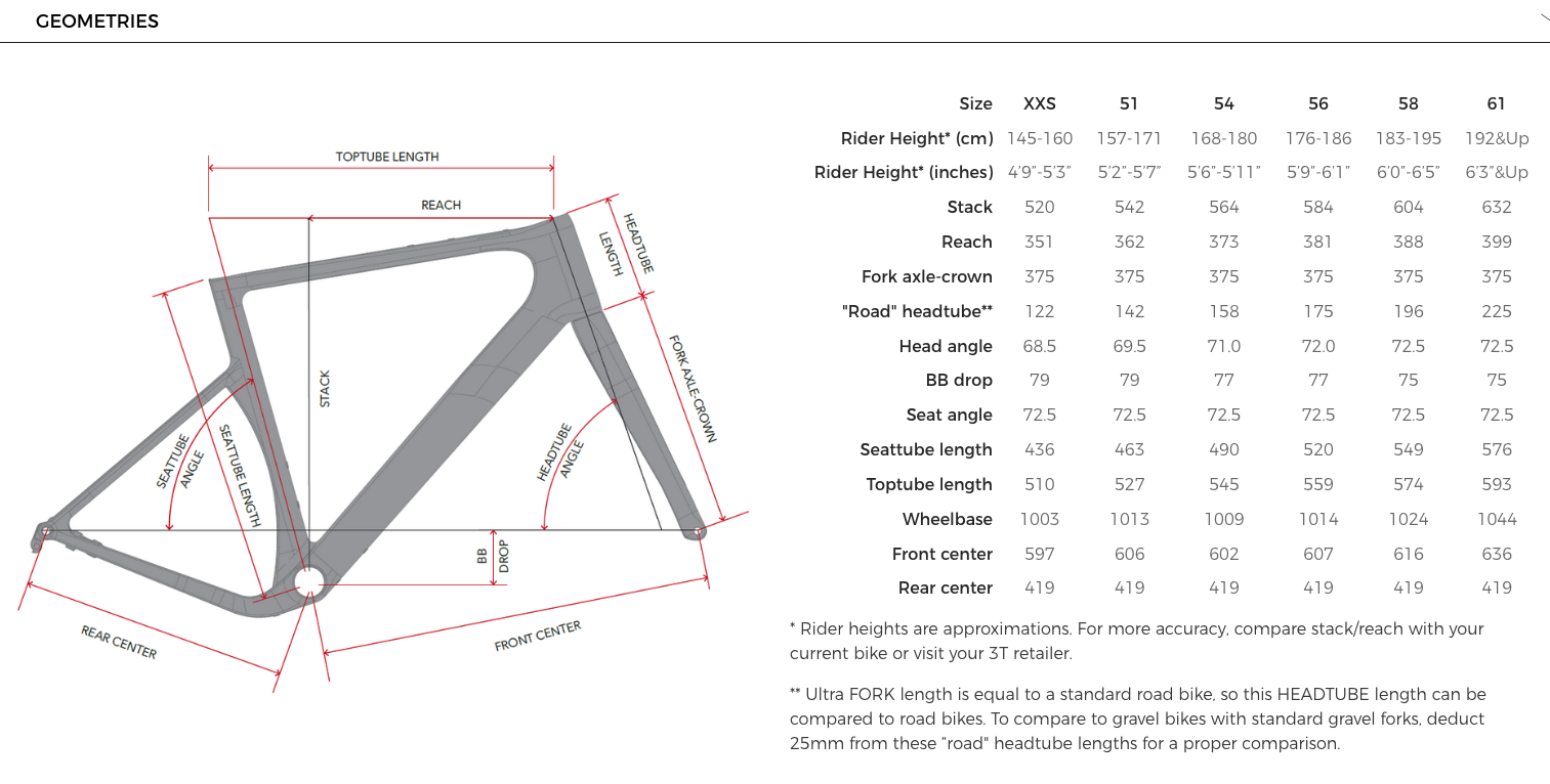 3T Exploro Ultra Sram Force/Eagle 1x12 (2022) gloss-black
