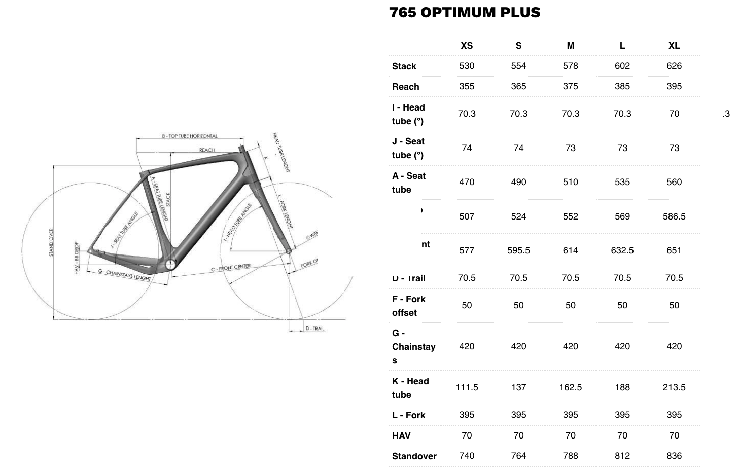 LOOK 765 Optimum+ Disc Sram Rival eTap AXS 2x12 (2022)