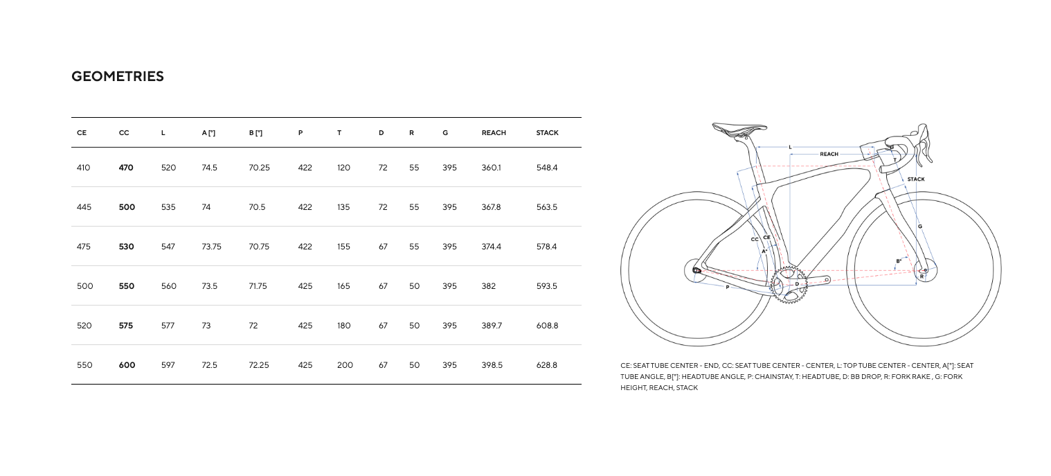 Pinarello GREVIL F Rival eTap AXS DB 1x12 XPLR / 27,5" (2023) CB301 razor-black
