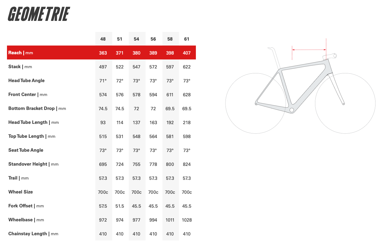 Cervelo R5 Disc Sram Force eTap AXS 2x12 (2022) five-black