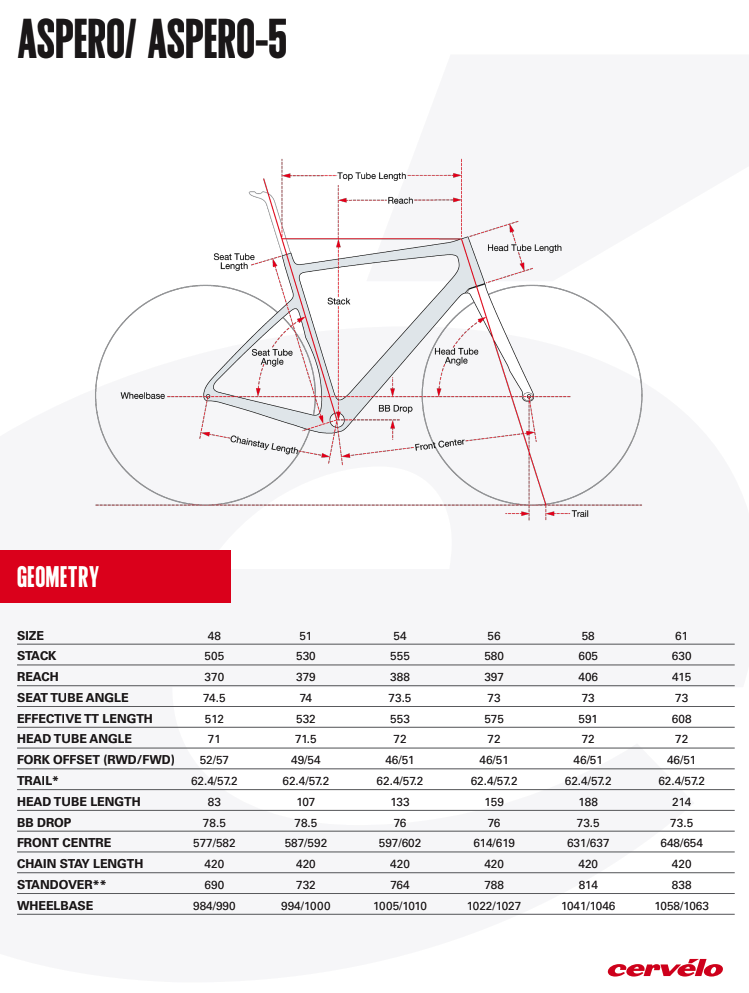 Cervelo Aspero-5 Sram Red XPLR eTap AXS 1x12 (2023) five-black