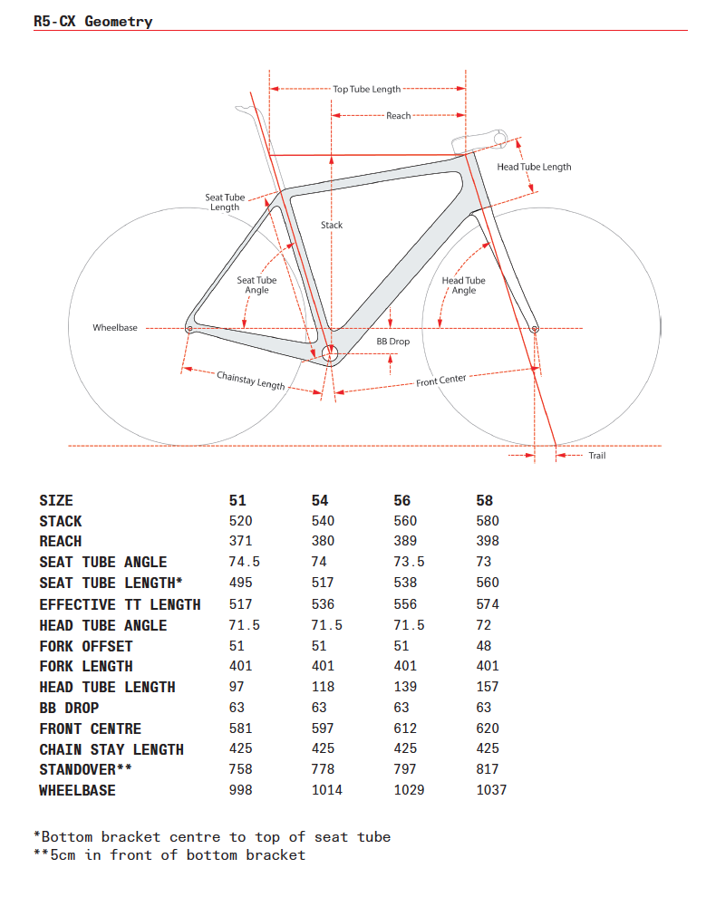 Cervelo R5 CX Sram Force eTap AXS (2023) frost