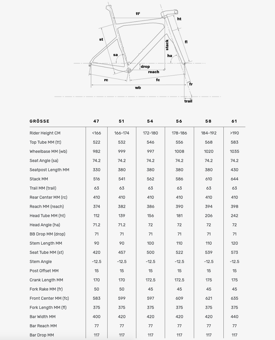 BMC ROADMACHINE 01 THREE (2022) Ultegra Di2 2x12