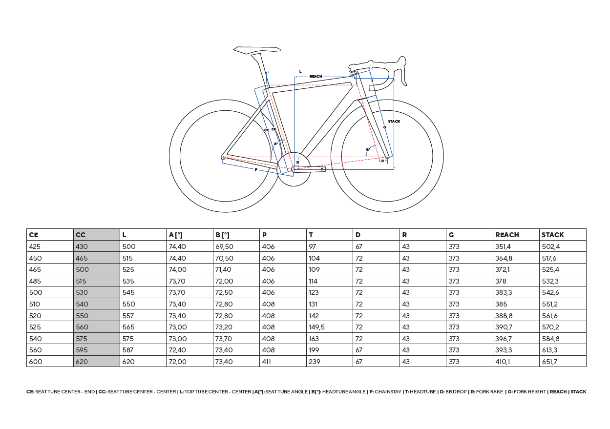 Pinarello DOGMA F disc (2023) DuraAce Di2 2x12 2x12 Princeton Grit 4540 midnight-venice (CD013)