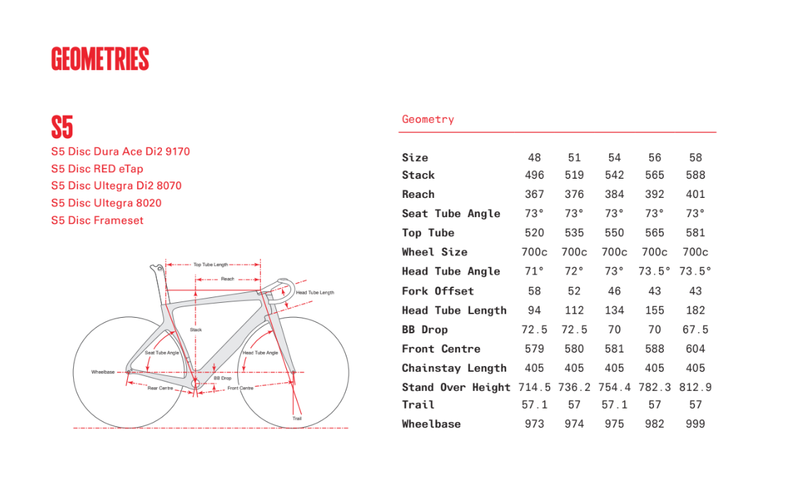 Cervelo S5 Disc Shimano Ultegra Di2 2x12 (2022) five-black