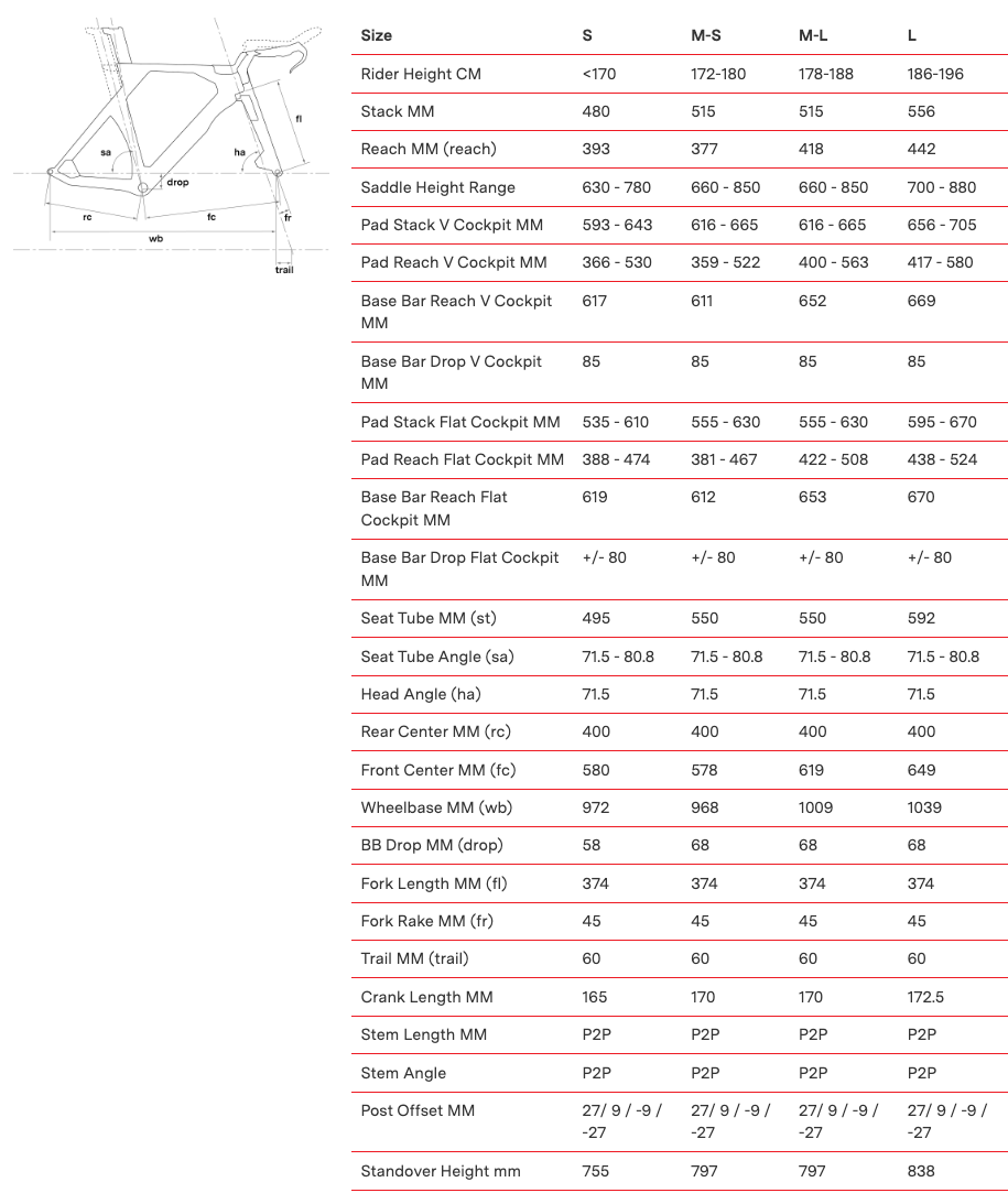 BMC TimeMachine 01 rim-brake Rahmenset (Triathlon) team-red