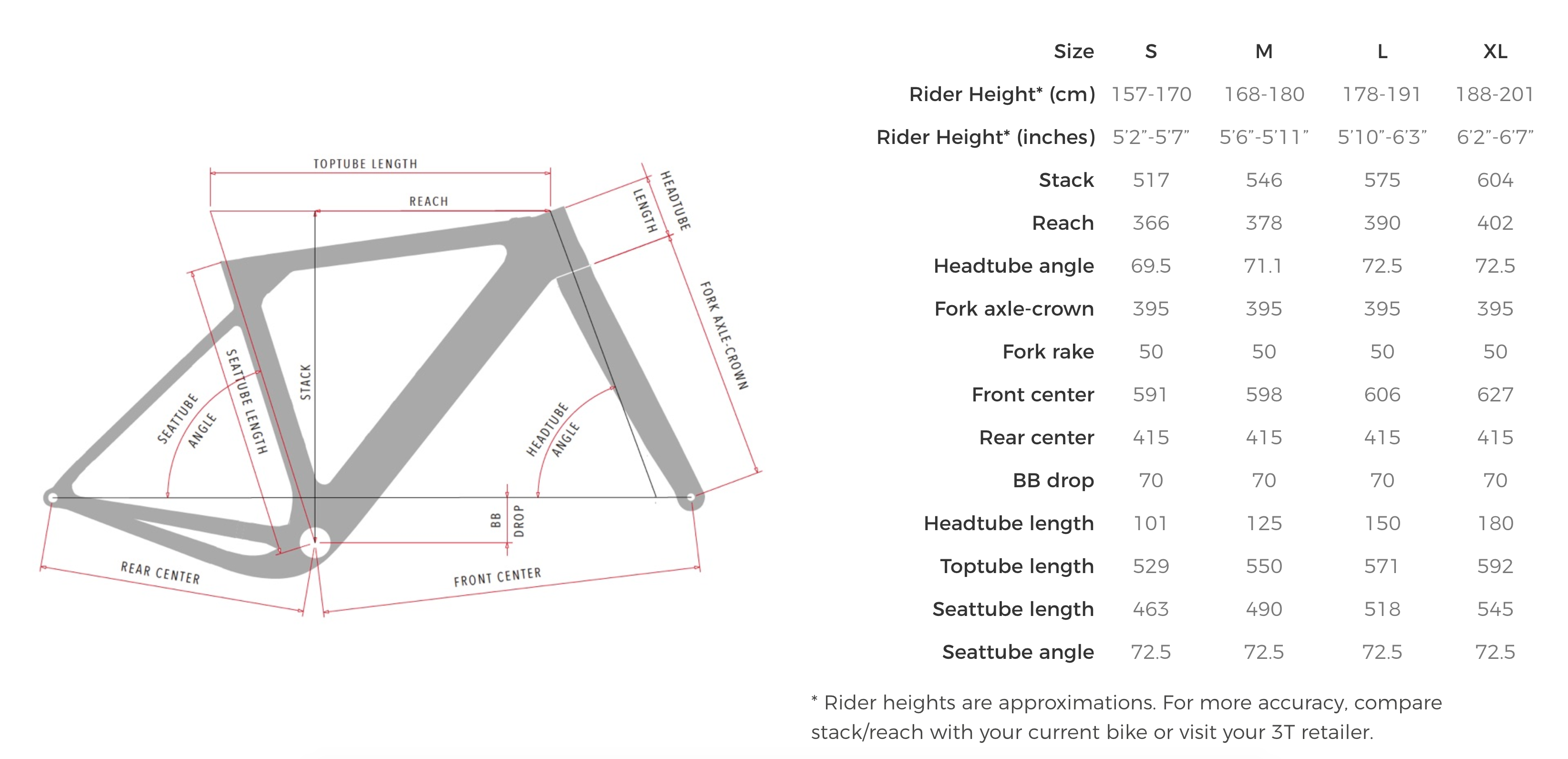 3T Exploro TEAM RIVAL AXS 2X (2022) coffee