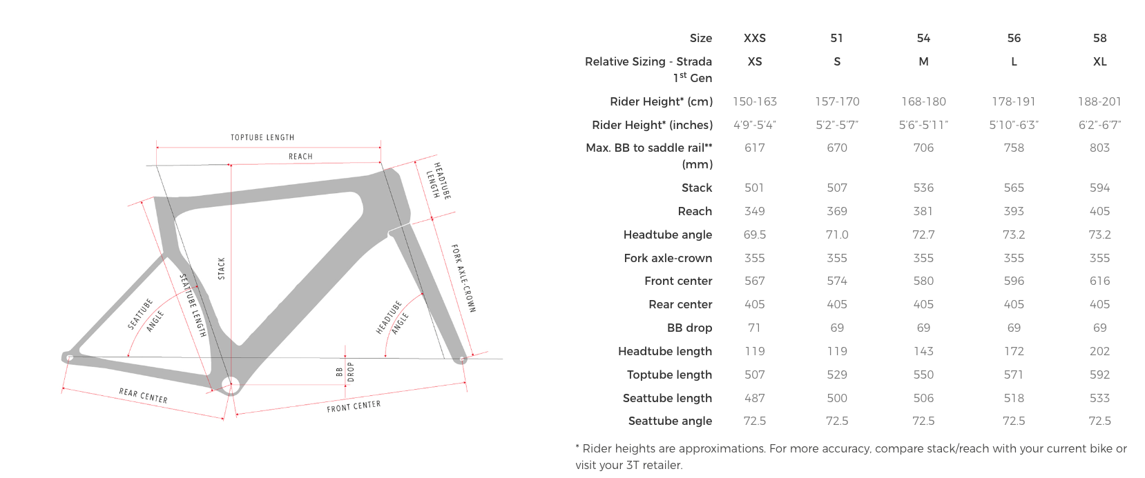 3T New Strada Sram Rival AXS 2x12 (2023)