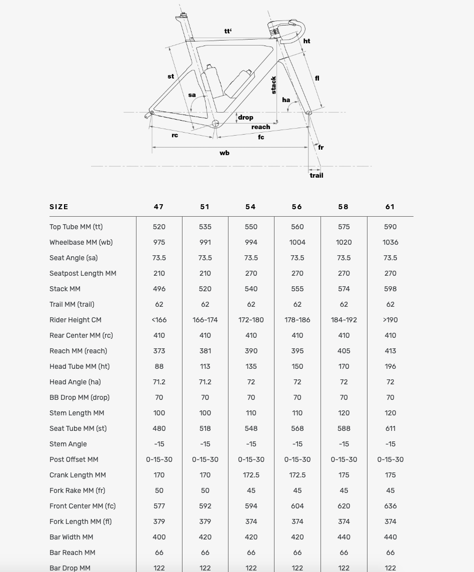 BMC TIMEMACHINE 01 ROAD MODULE / RAHMENSET (2020)