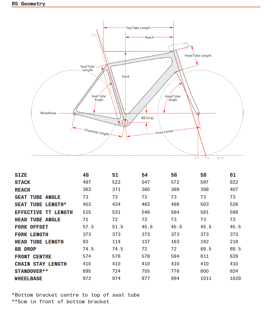 Cervelo R5 Disc DuraAce Di2 2x12 (2022) five-black
