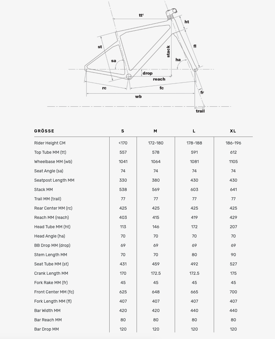 BMC URS two (2023) Sram Apex 1x11