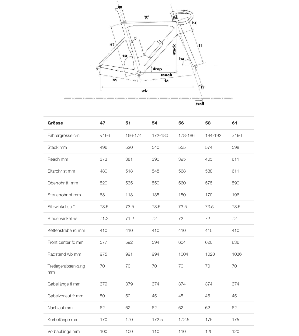 BMC Timemachine ROAD 01 Ultegra Di2 / DT Swiss P1800 db