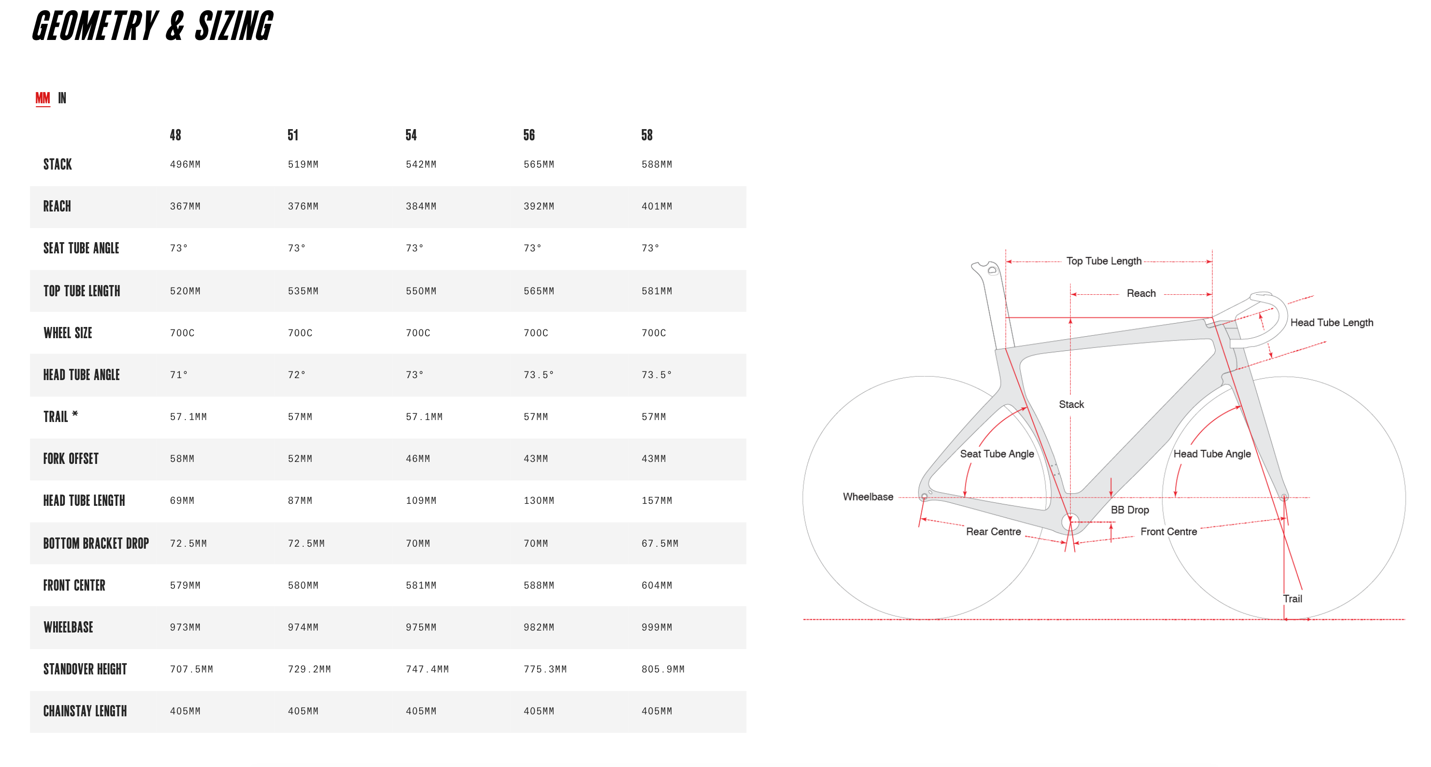 Cervelo S5 Disc Ultegra 2x11 (2020) black/white