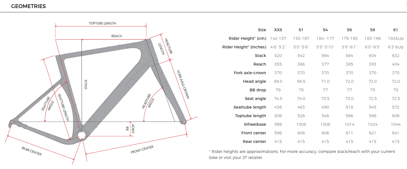 3T Exploro Ultra Sram Force/Eagle 1x12 (2022) gloss-black
