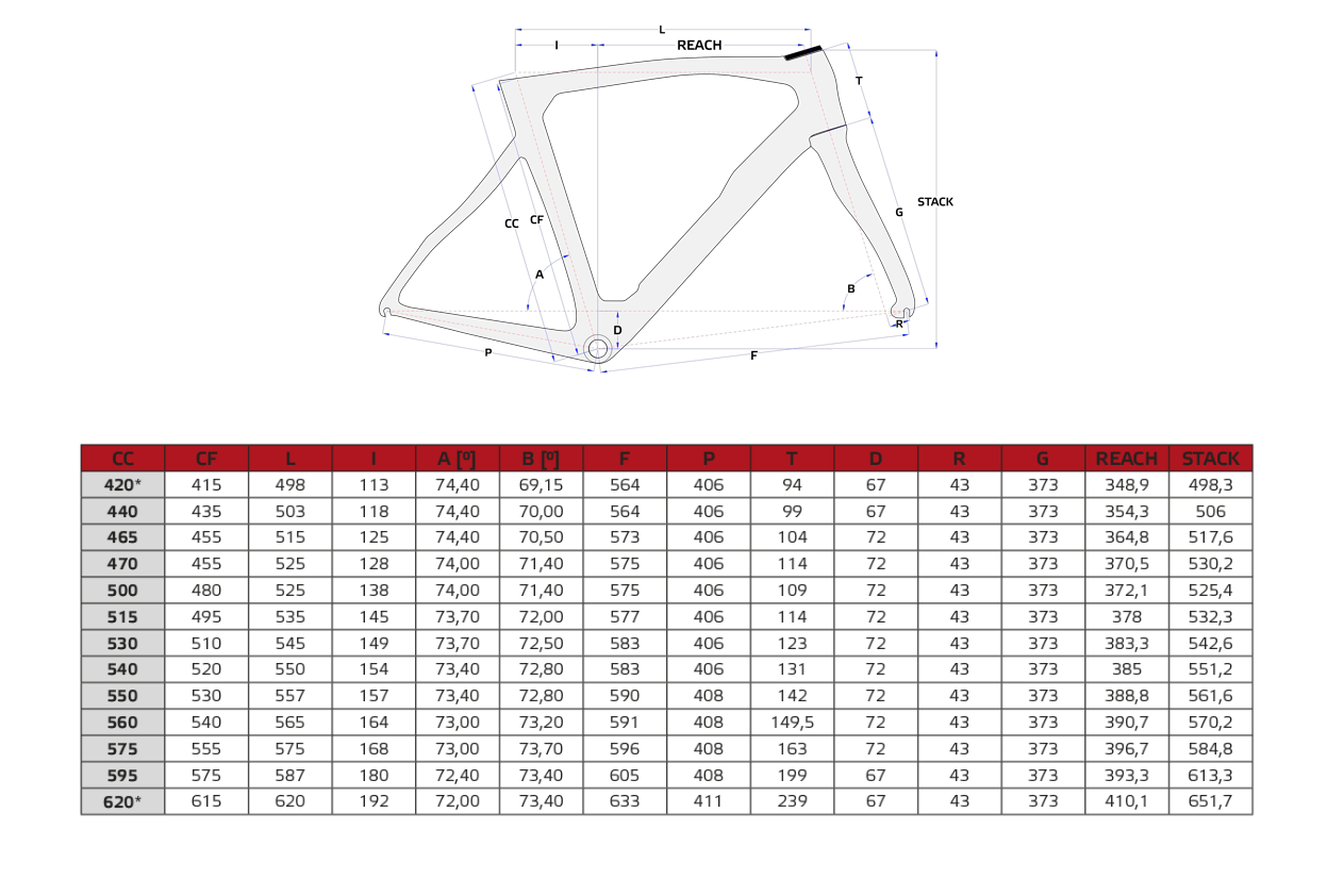 Pinarello F12 XLight (Rim-Brake) Rahmenset 2021 (CB032)
