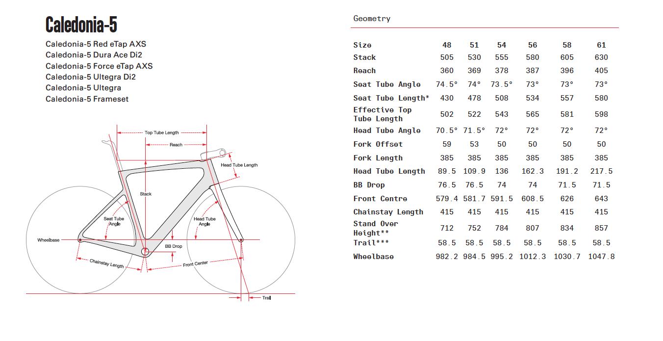 Cervelo Caledonia-5 Ultegra Di2 2x12 (2023/2024) anthrazit/black/glossy
