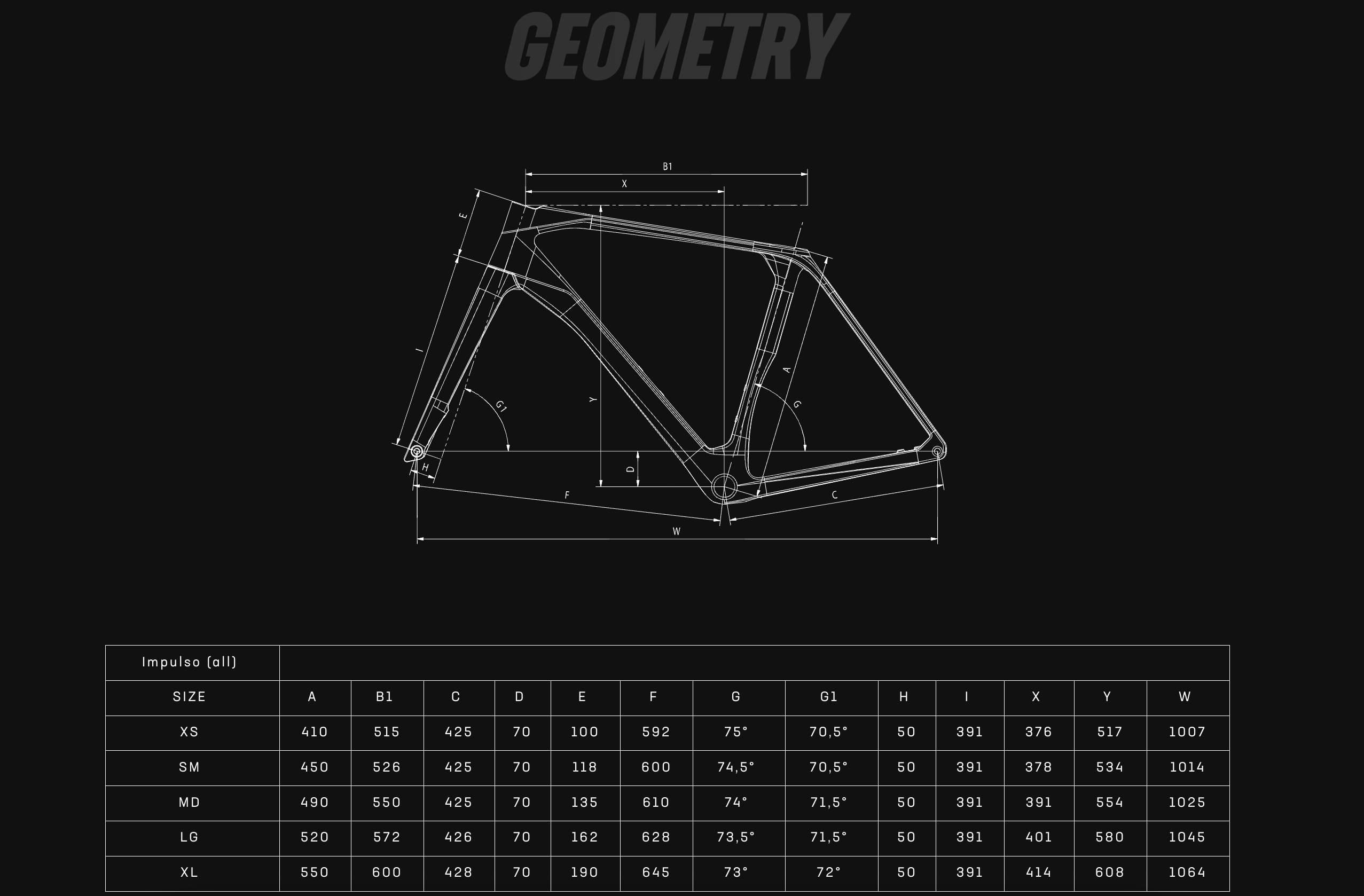 Bianchi Impulso PRO GRX 820 2x12 (2024)  YTB83 grey/black matt
