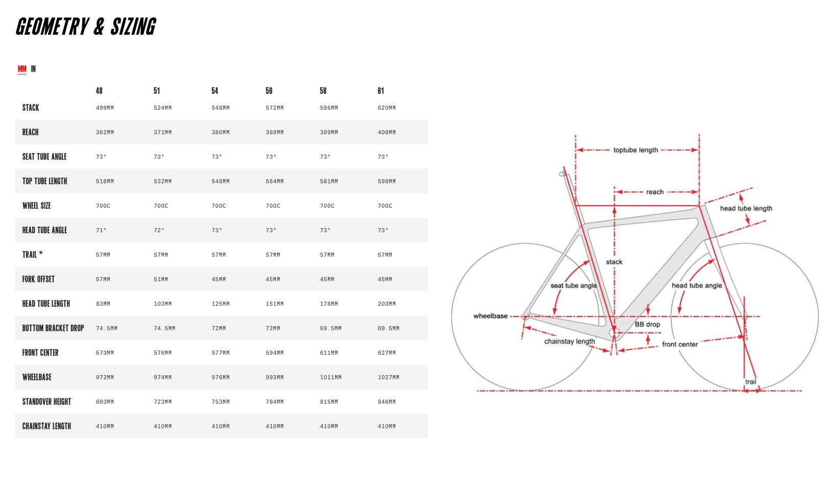  Cervelo R5 Disc DuraAce Di2 (2021) green/gold/white