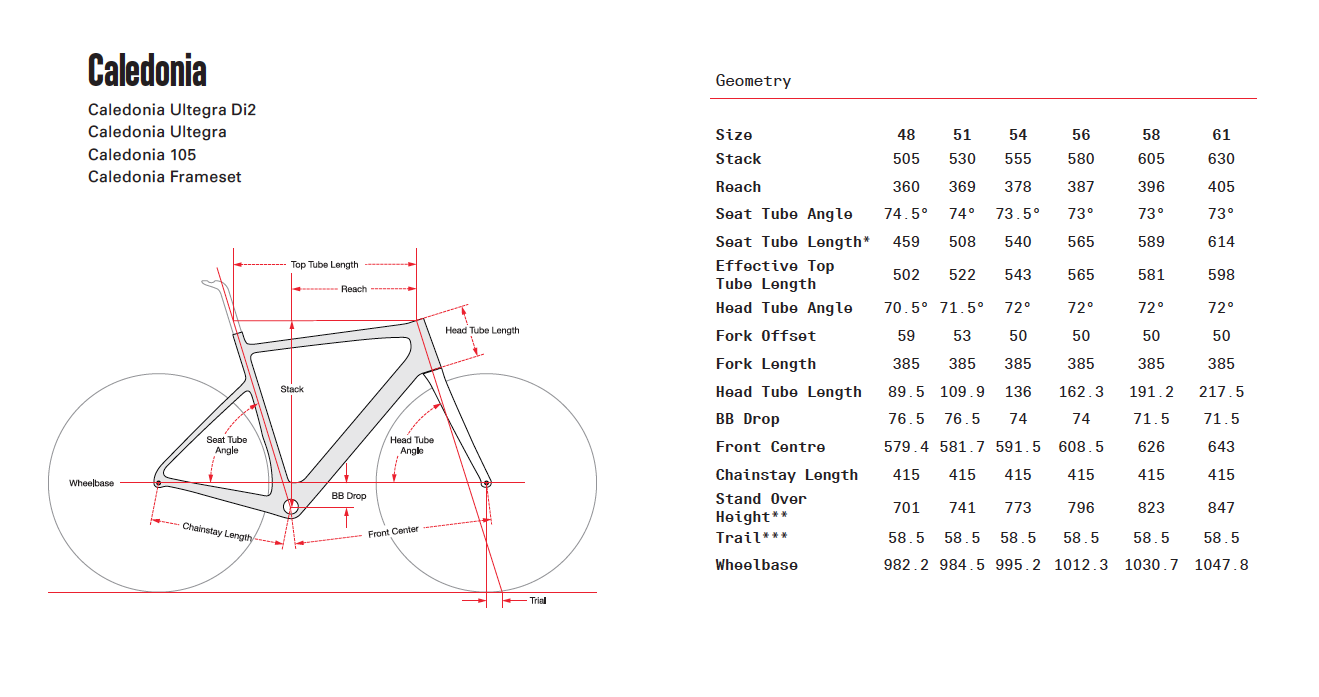 Cervelo Caledonia Ultegra Di2 (2022) gloss black