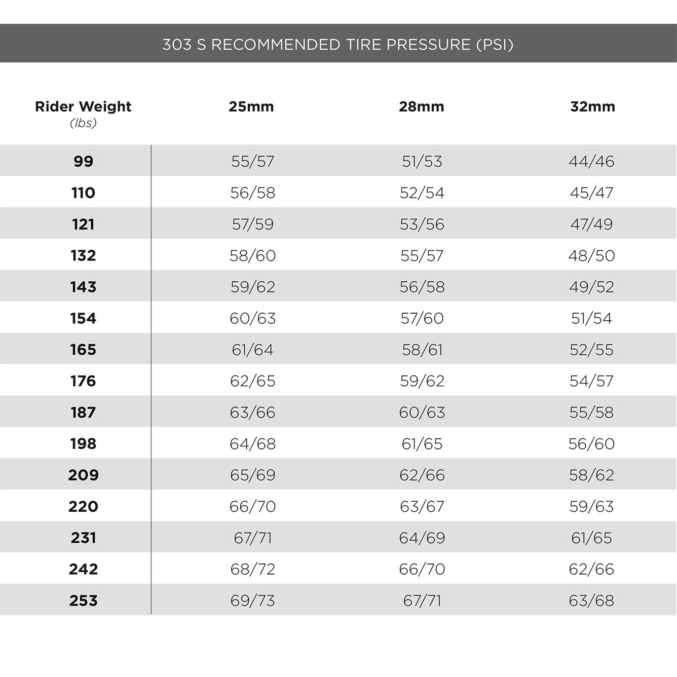 Zipp 303 S Carbon Laufradsatz tubeless disc center-lock 303s 28"