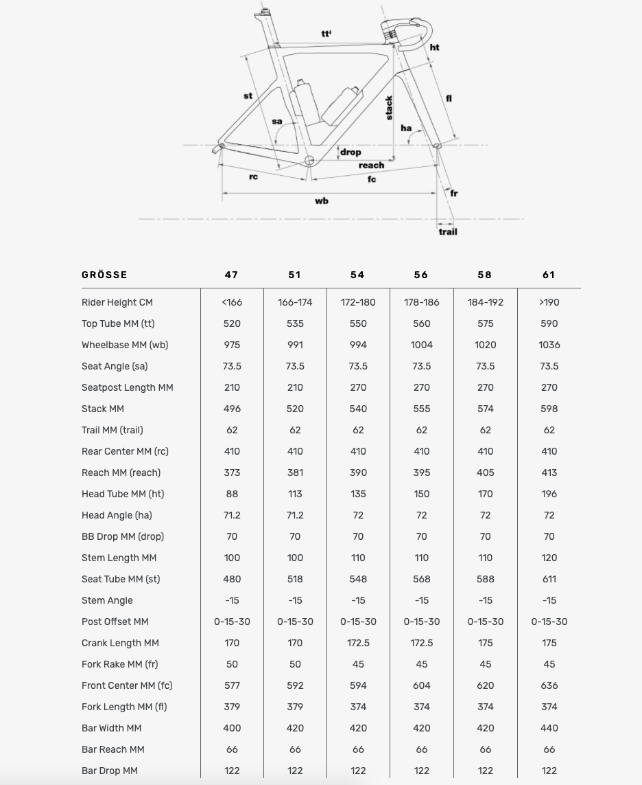 BMC TIMEMACHINE ROAD 01 ONE (2022) Shimano DuraAce Di2 2x12BMC TIMEMACHINE ROAD 01 TWO (2022) Shimano Ultegra Di2 2x12