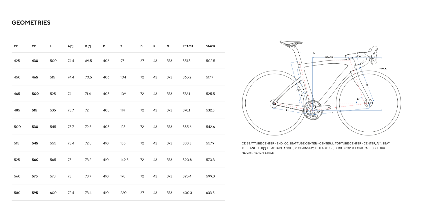 Pinarello F7 Sram Force AXS 2x12 (2023) razor-black D102 disc-brake