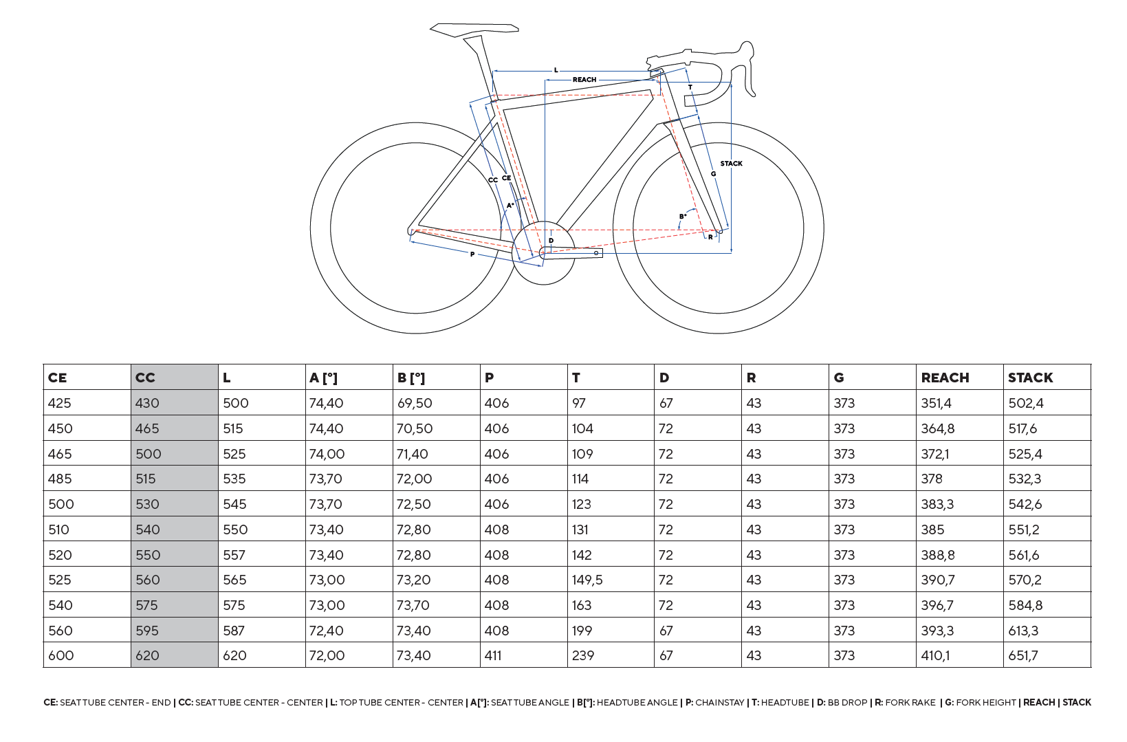 Pinarello DOGMA F disc (2022) Super Record EPS 2x12 / WTO 45 Limitied Edition