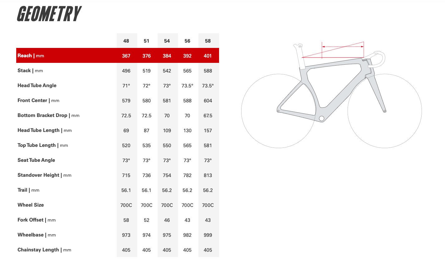 Cervelo S5 Disc Sram Red AXS 2x12 (2023) Sapphire/Ice
