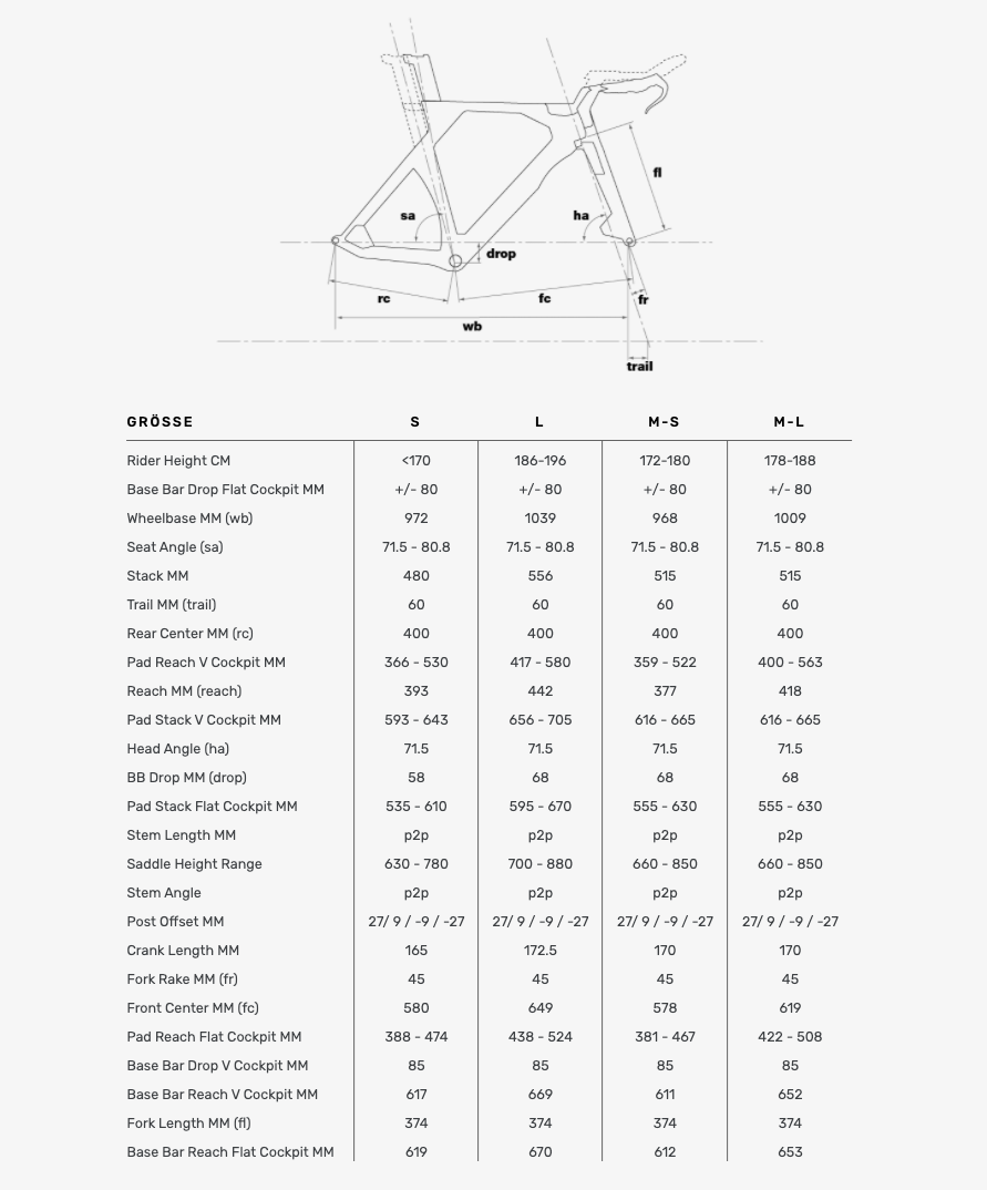 BMC Timemachine 01 DISC TWO (2023) Sram Rival AXS 2x12 white/black