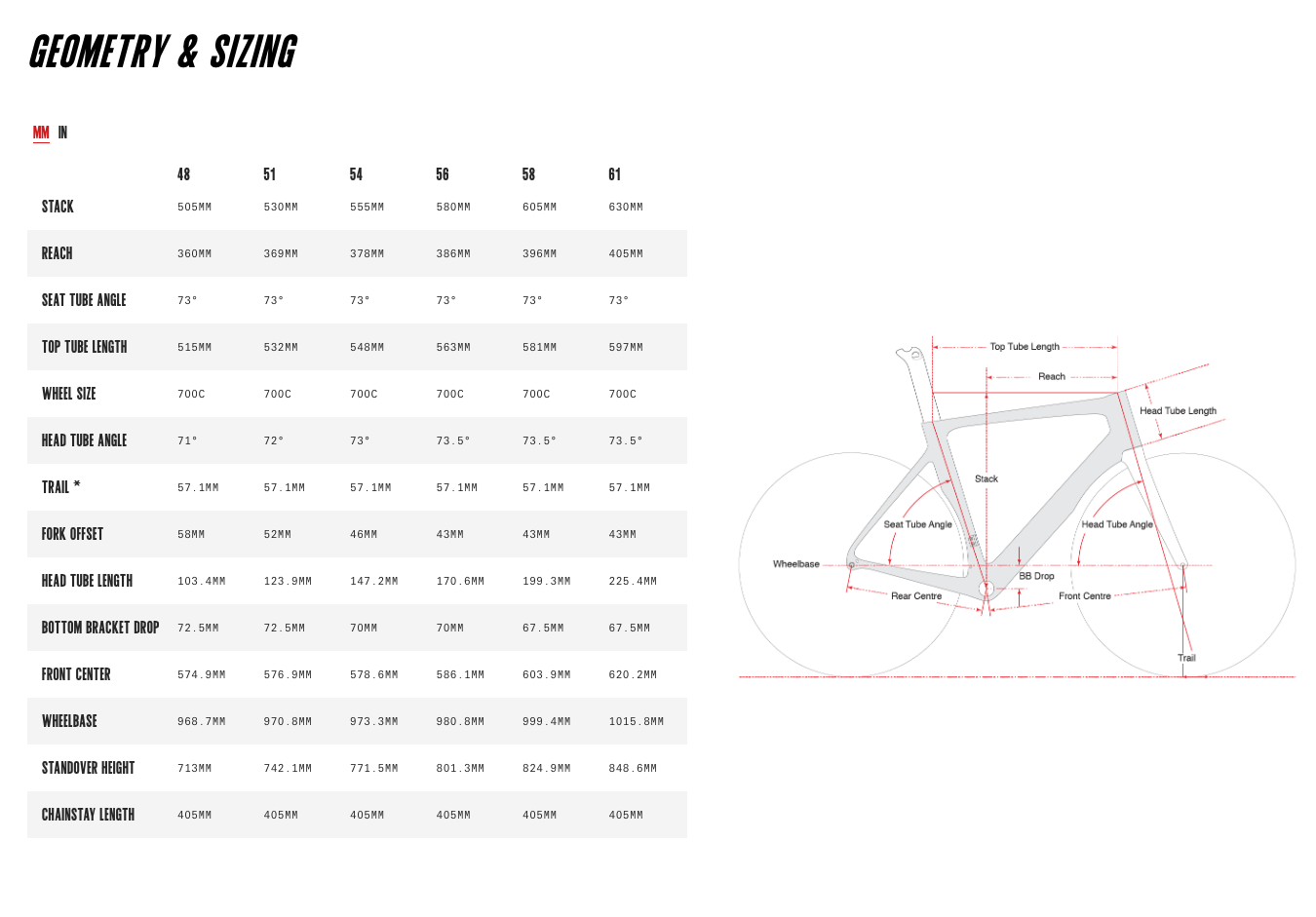 Cervelo S-Series Ultegra Di2 (2021) purple-chameleon S3 Disc