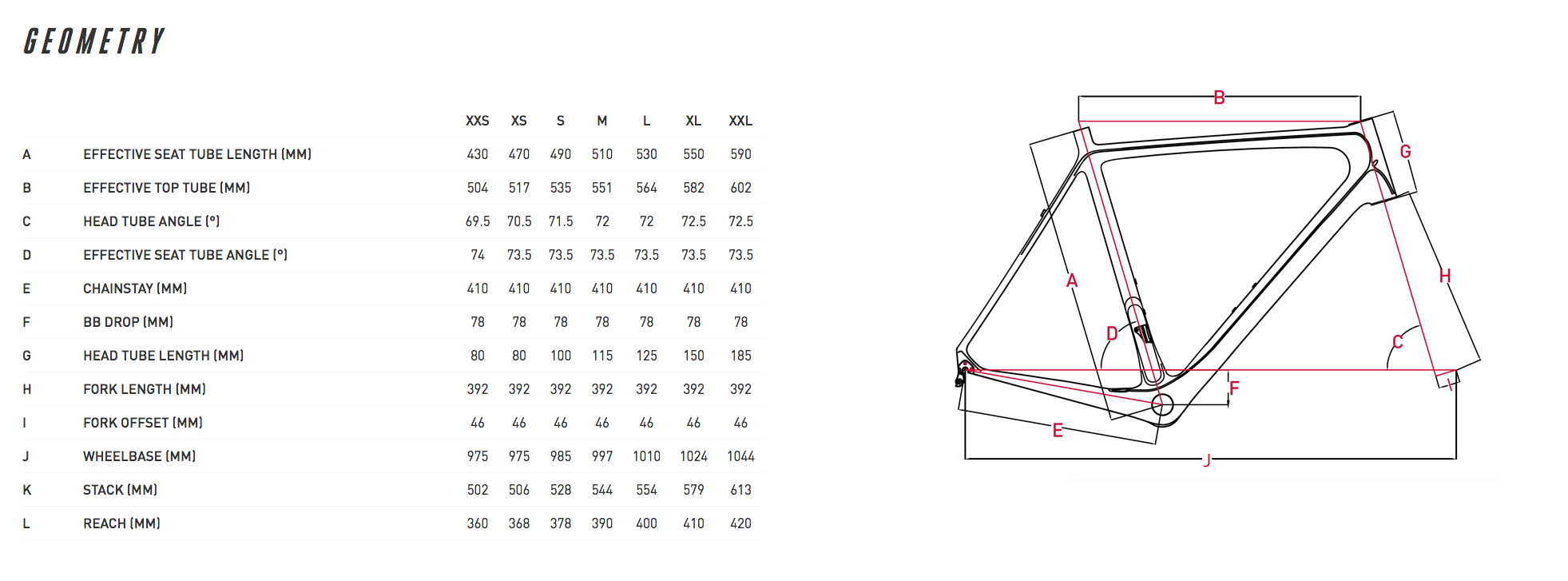 Focus IZALCO MAX DISC 9.7 Force AXS