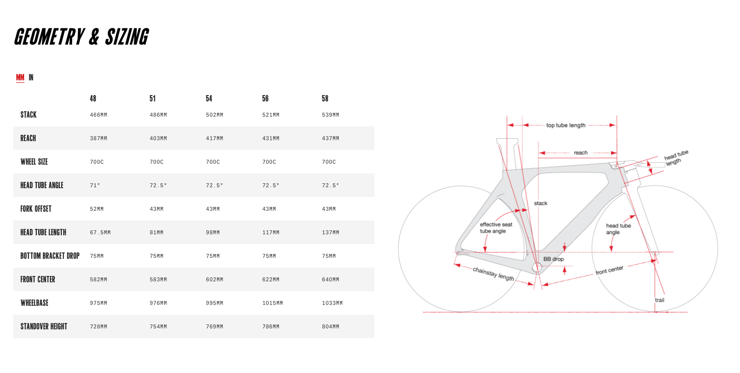 Cervelo P5 Disc Ultegra Di2 2019
