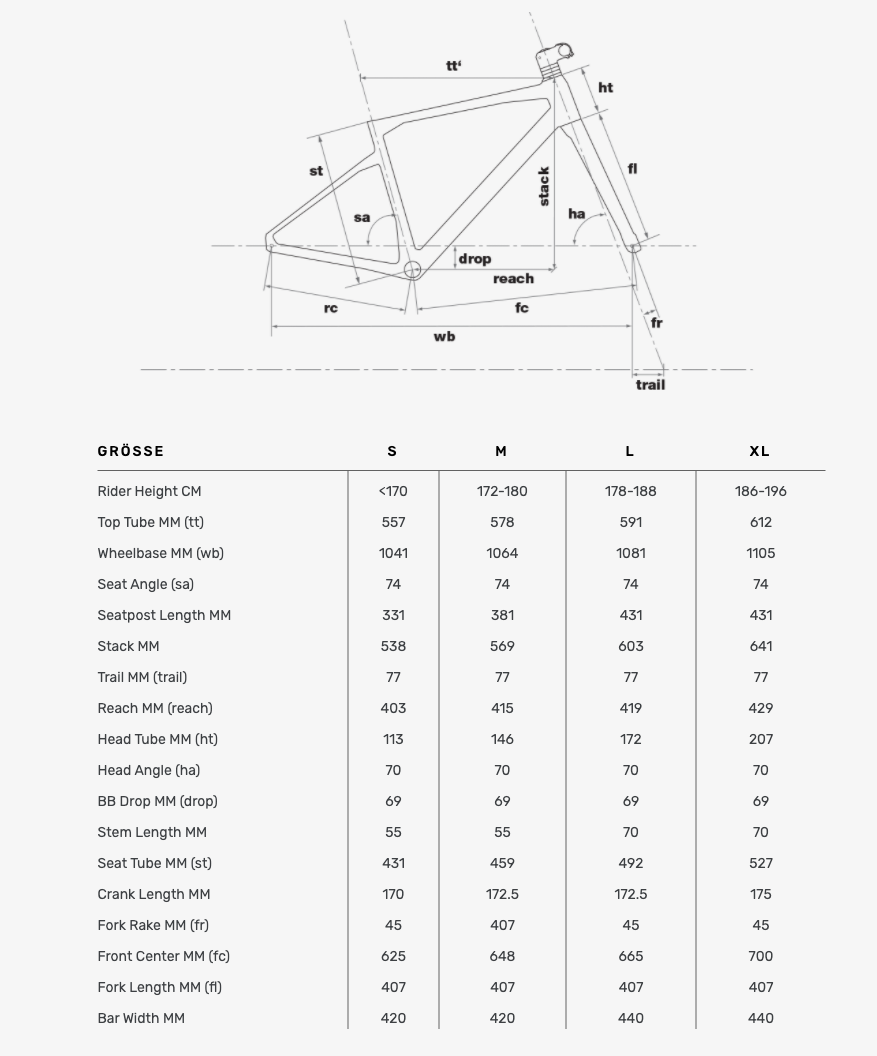BMC URS THREE (2020) Shimano GRX mix