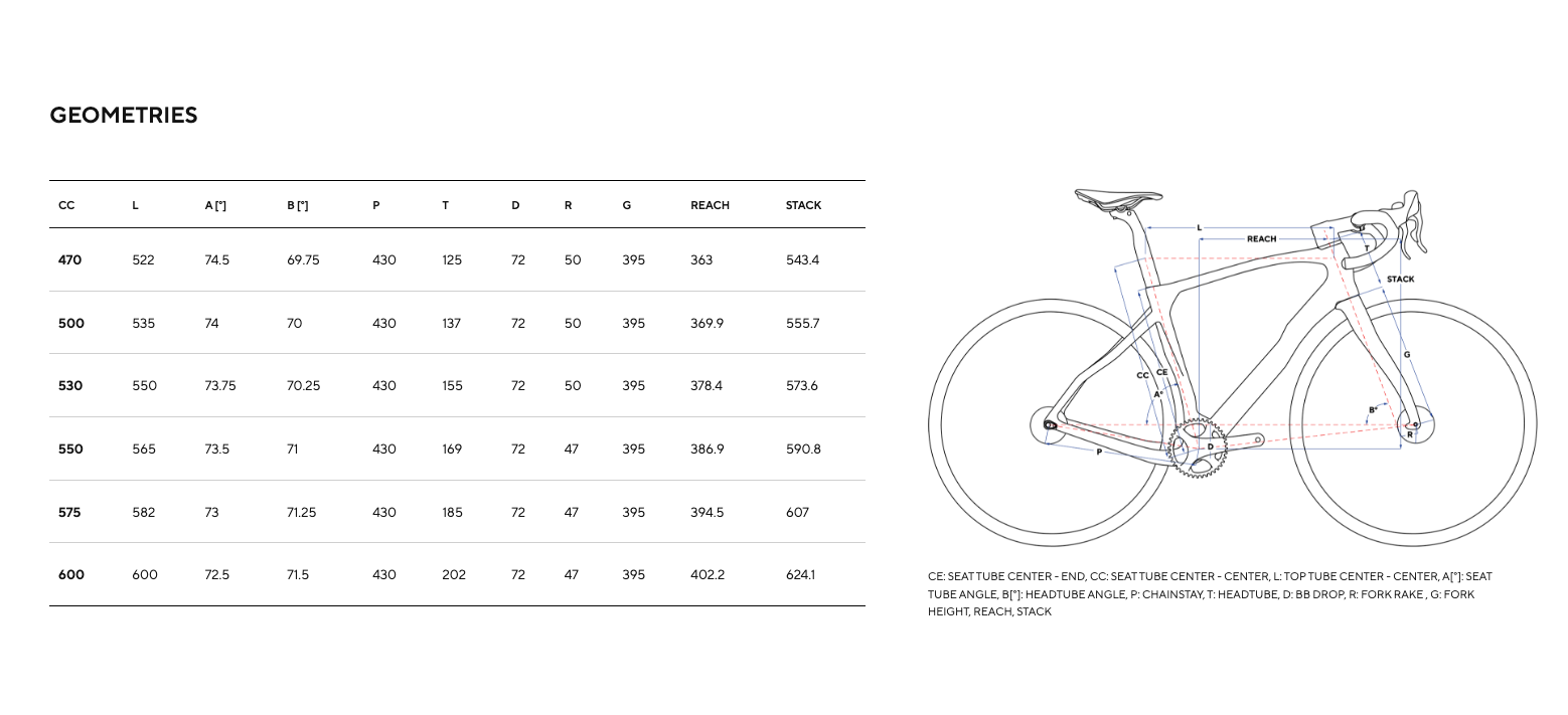 Pinarello Granger X5 Shimano  GRX810 1x11  (Farbe: CD250) Fulcrum Rapid Red 500 700c Gravel