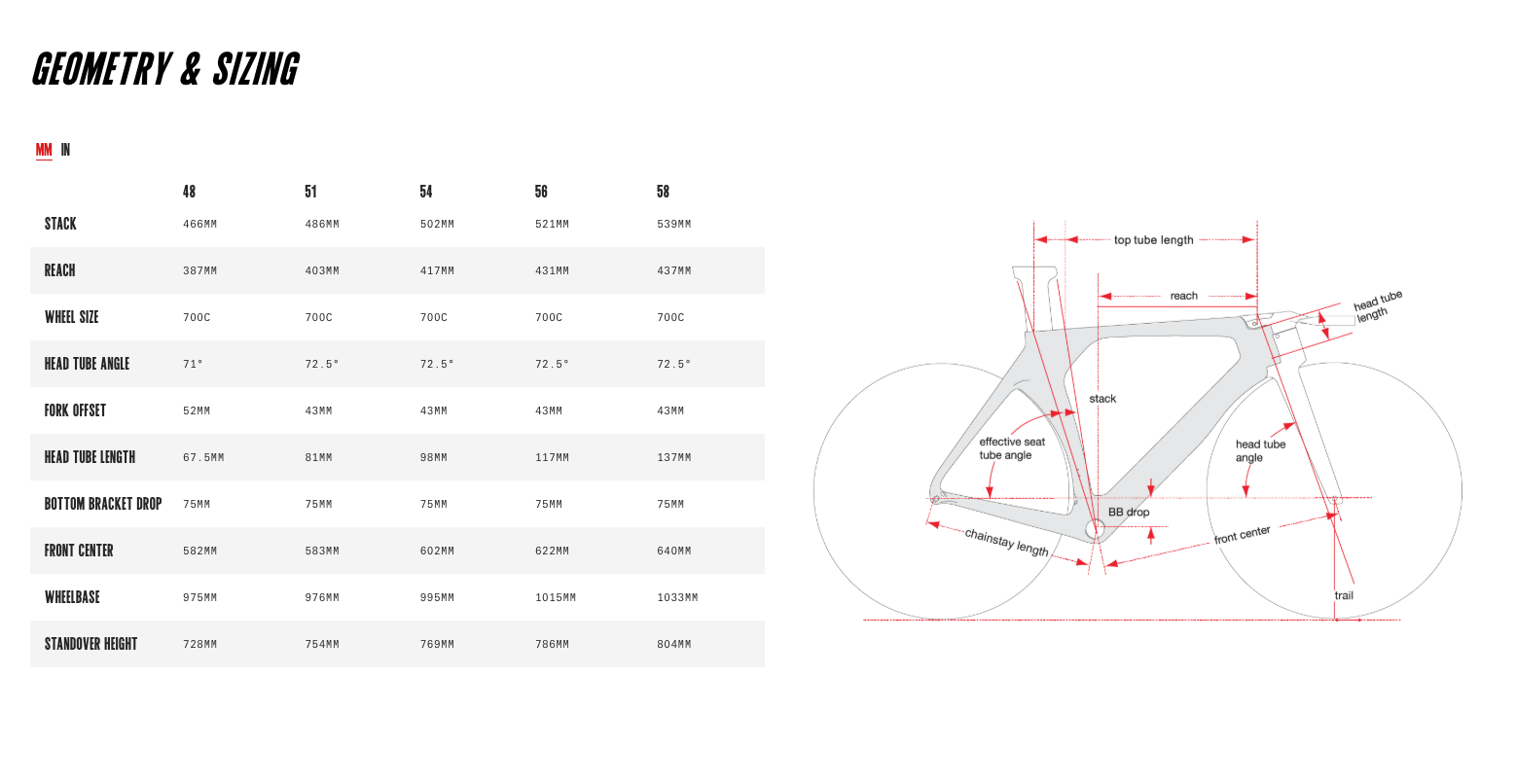 Cervelo P5 Disc Rahmenset (2023) twilight