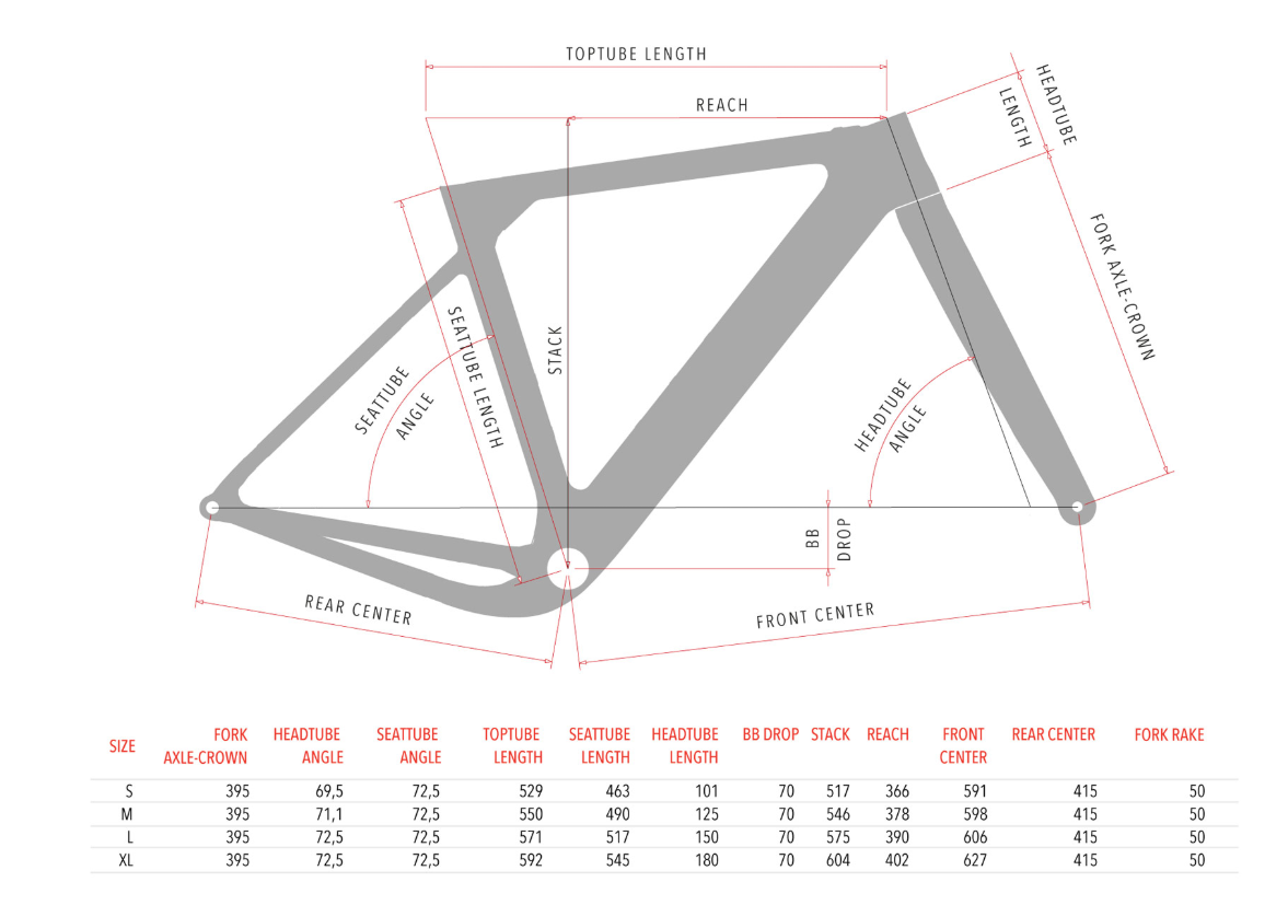 3T Exploro LTD FlatMount Rahmenset