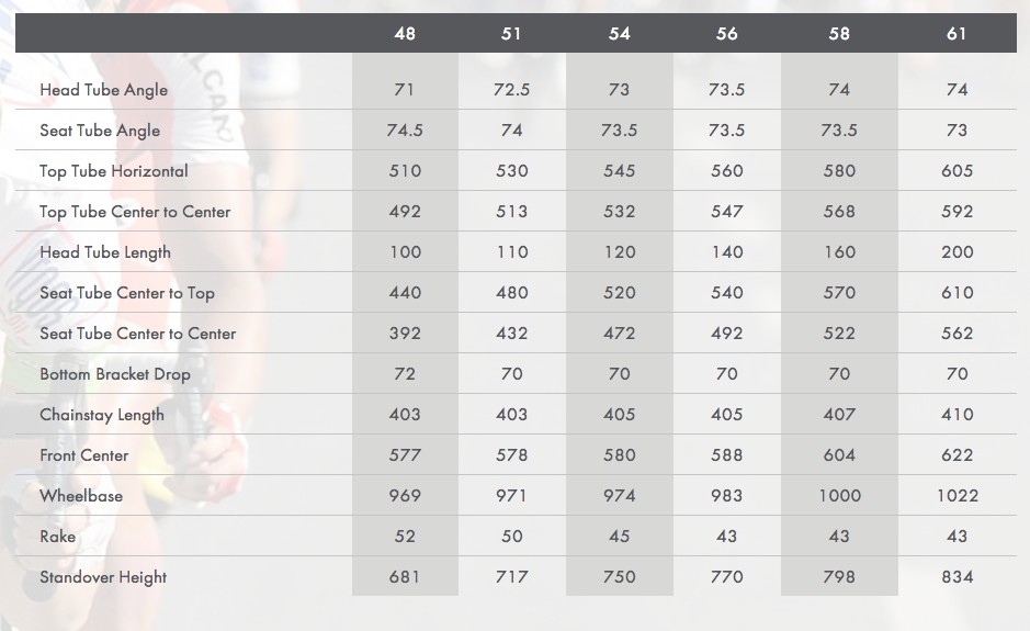 FELT F FRD Textreme Rahmenset original Team Argos-Shimano