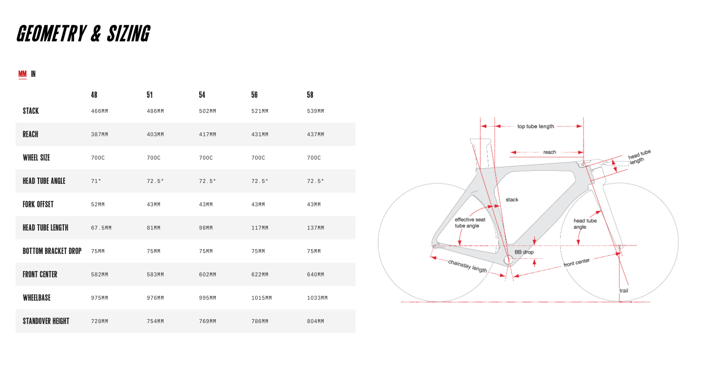 Cervelo P5 Sram Force 1x12 (2023) twilight