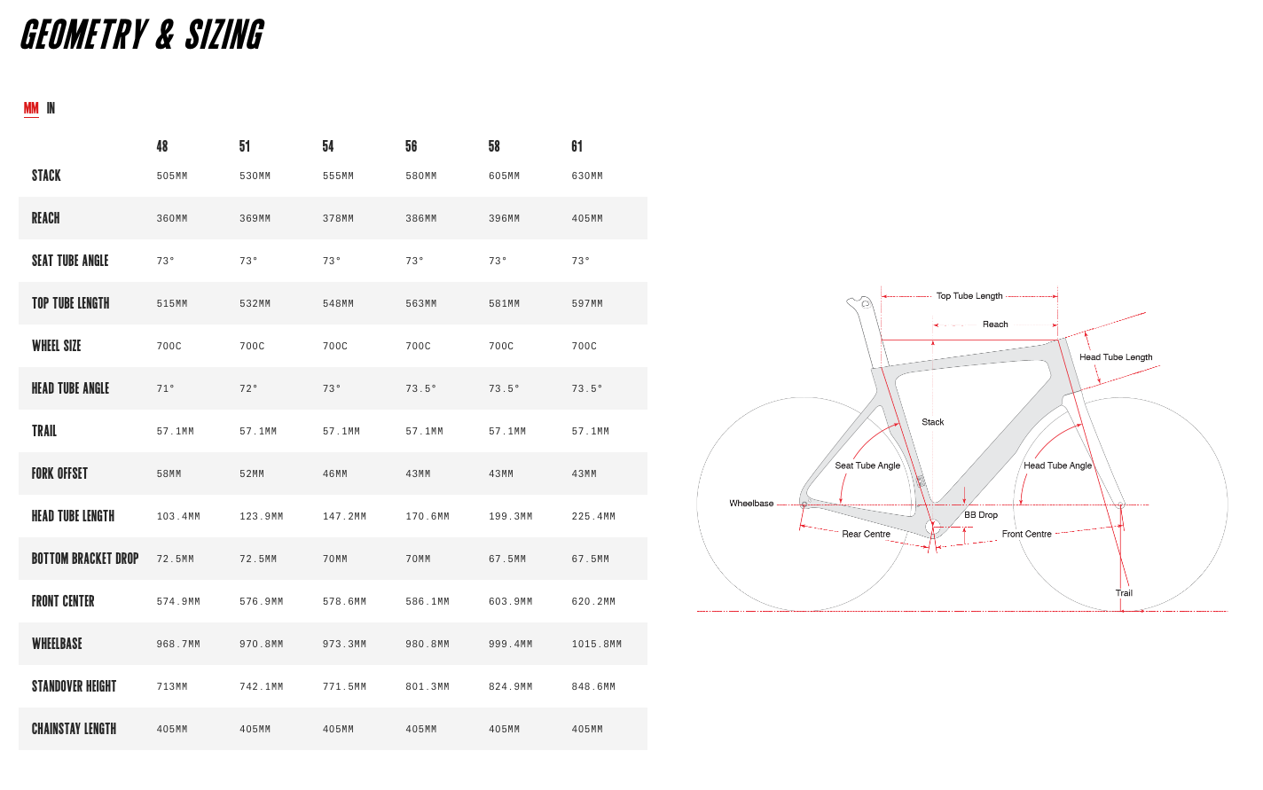 Cervelo S3 Disc Sram Force 2x12 2020 GRAPHITE/RED