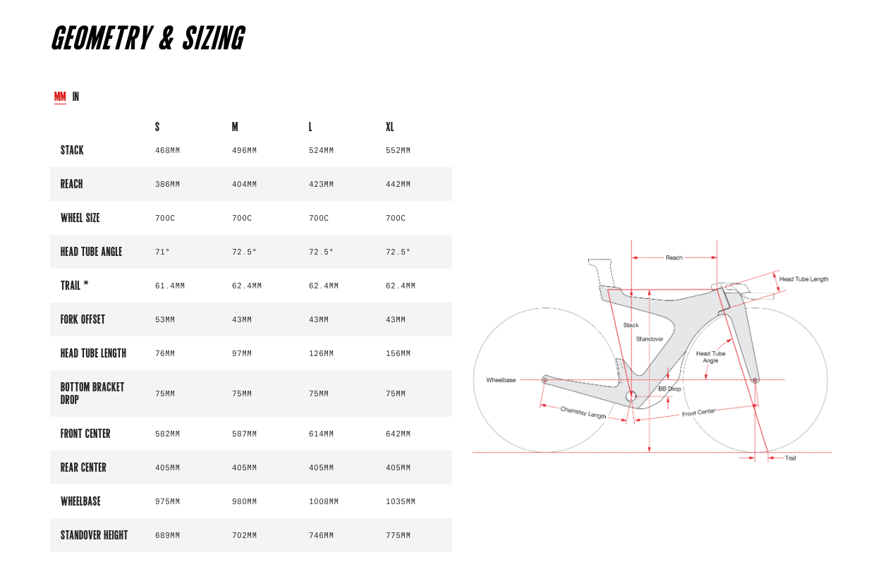 Cervelo PX-SERIES Sram Red eTap AXS 1x12 (2020) teal/navy