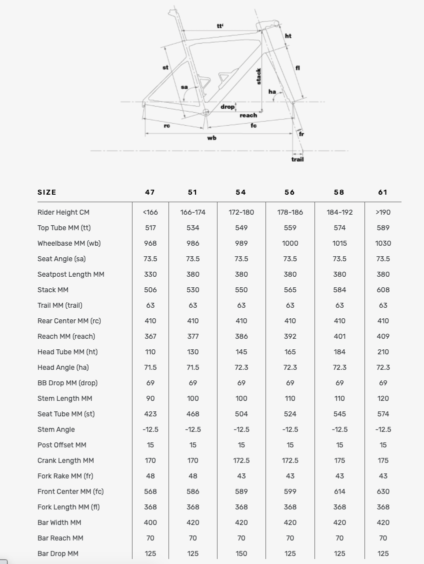 BMC TeamMachine SLR five (2023) Shimano 105 Di2 2x12